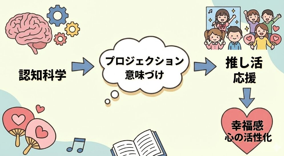 久保南海子のwiki経歴まとめ!推し活研究など活動を解説2