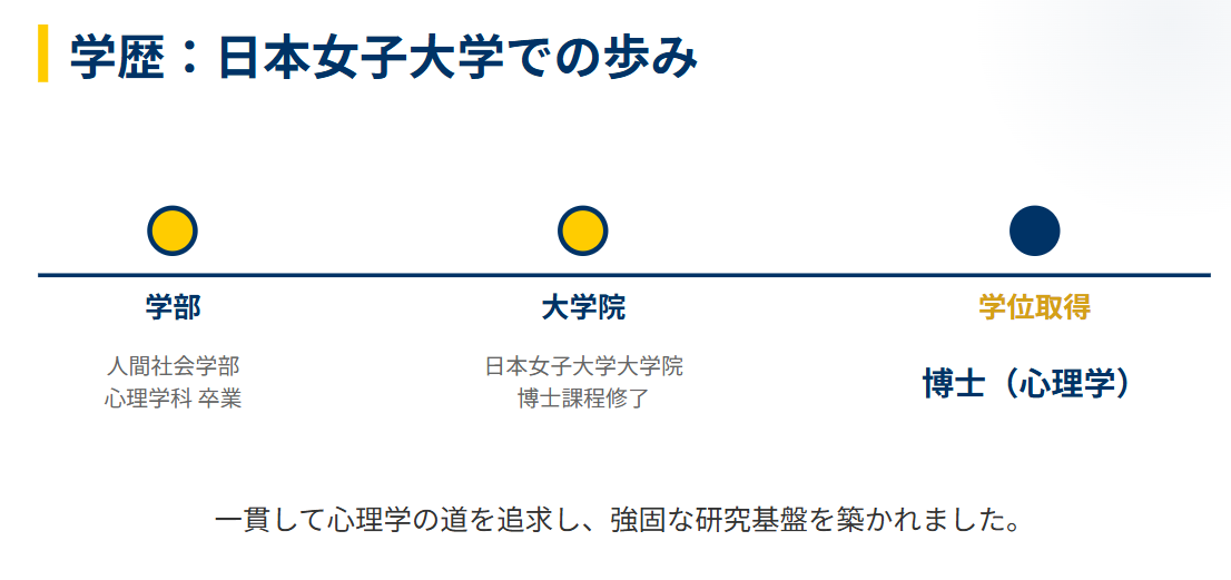 久保南海子 日本女子大学などの出身大学