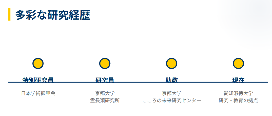 久保南海子 現在の活動や研究拠点