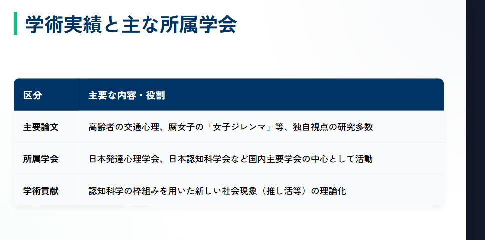 久保南海子 発表された論文や学術実績