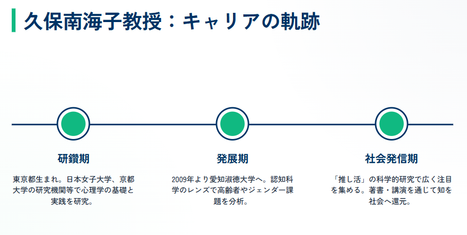 久保南海子のwikiや経歴のまとめ