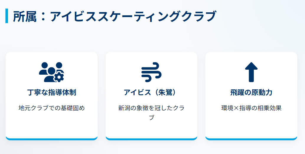 中井亜美 幼少期に所属した地元スケートクラブ
