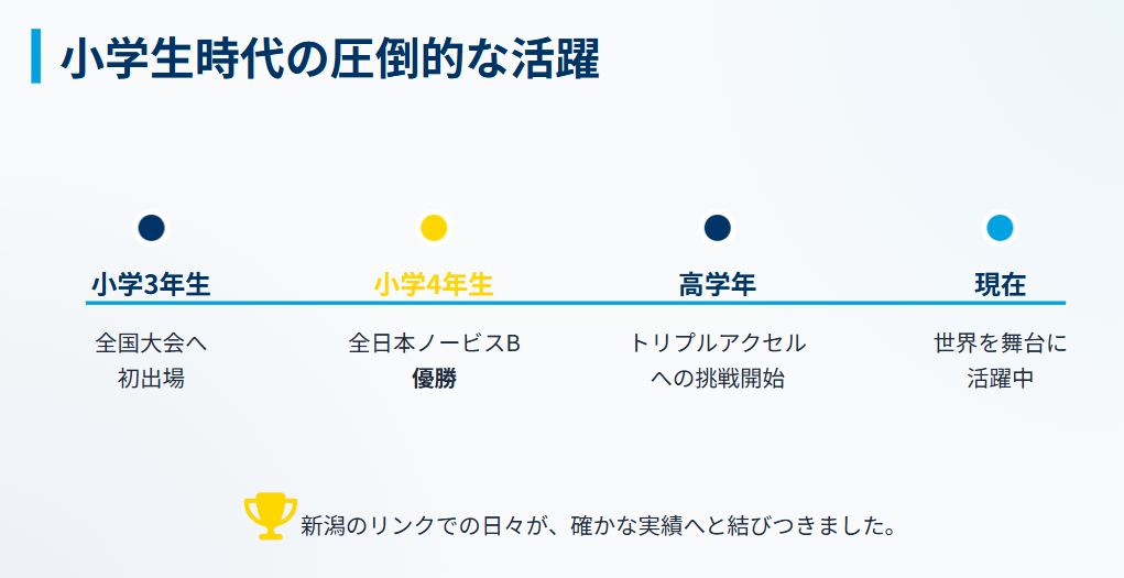 中井亜美 新潟を拠点とした小学生時代の活躍
