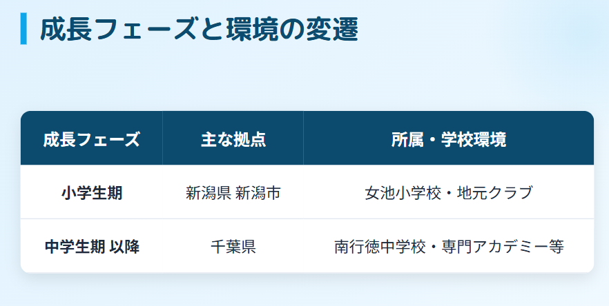 中井亜美 市川市立南行徳中学校への進学と環境