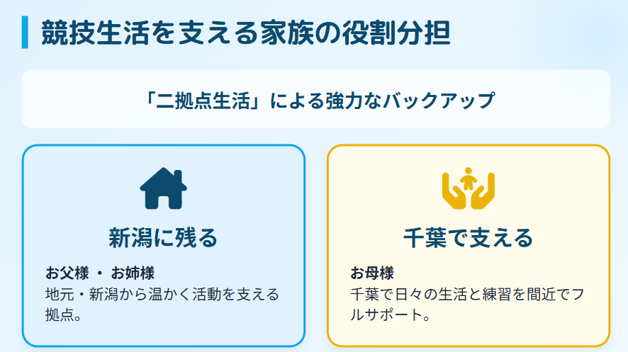 中井亜美 競技生活を支える家族の役割分担