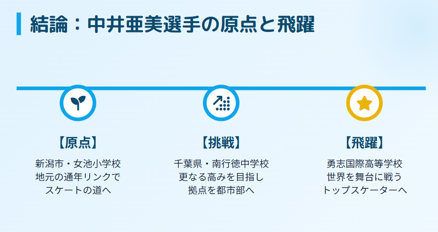 まとめ:中井亜美は新潟市のどこが原点か