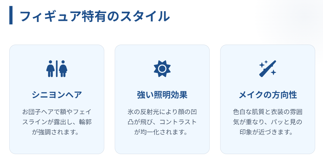 中井亜美 千葉百音 似てる フィギュア特有の髪型やメイクの影響