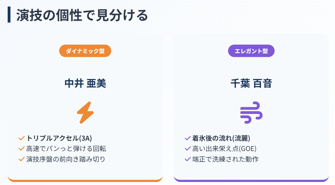 中井亜美 千葉百音 似てる ジャンプ構成やトリプルアクセルの違い2