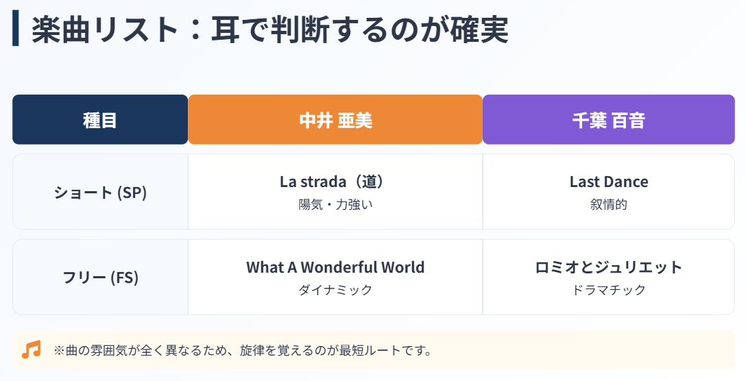 中井亜美 千葉百音 似てる プログラム曲や衣装の雰囲気で区別する2