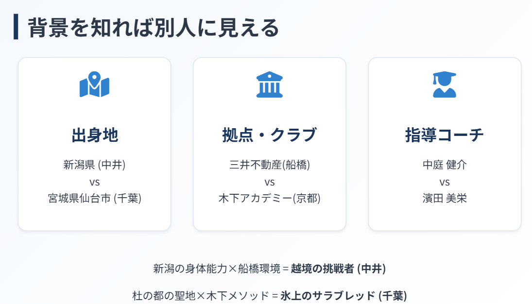 中井亜美 千葉百音 似てる 出身地や所属クラブなどの経歴の違い