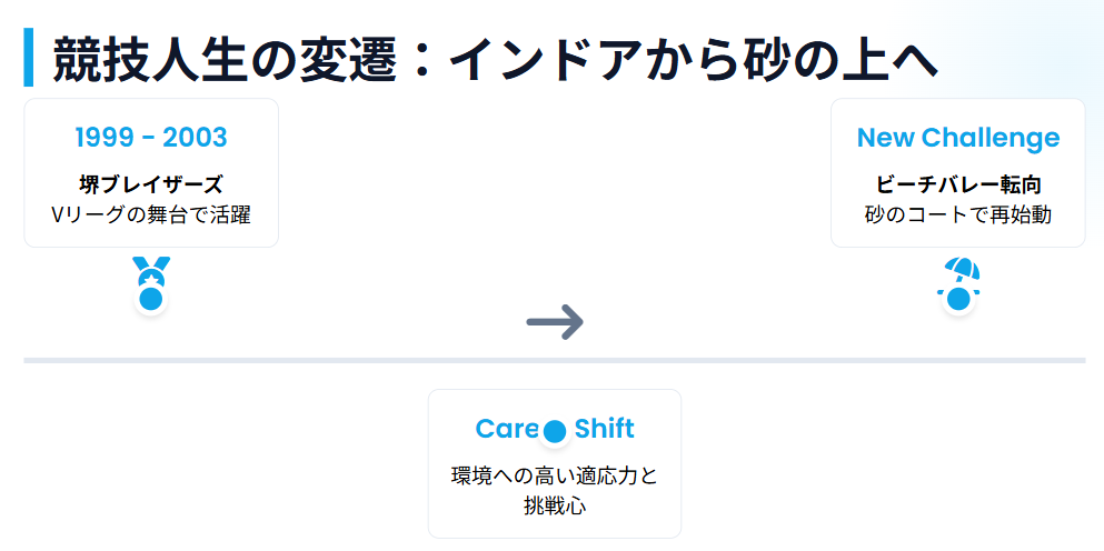 山本辰生 バレーボール選手としての活躍