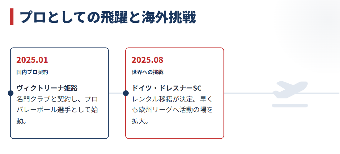 大友愛 長女である秋本美空の選手経歴2