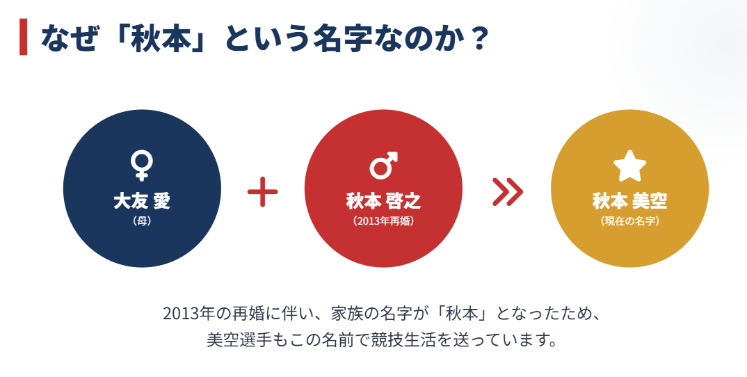大友愛 娘の名字が秋本となっている理由