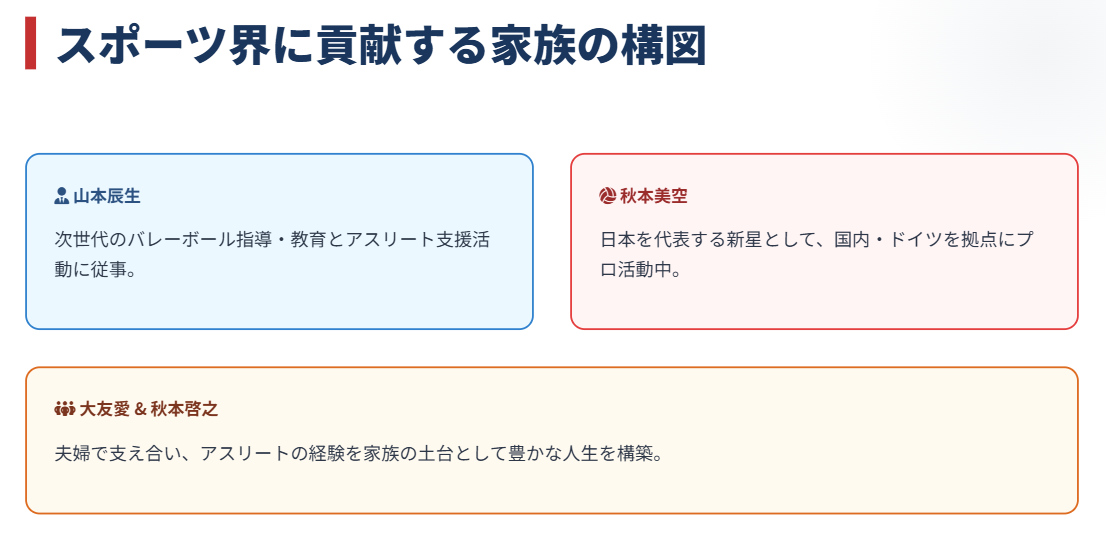 大友愛 秋本啓之との再婚と新しい家族2