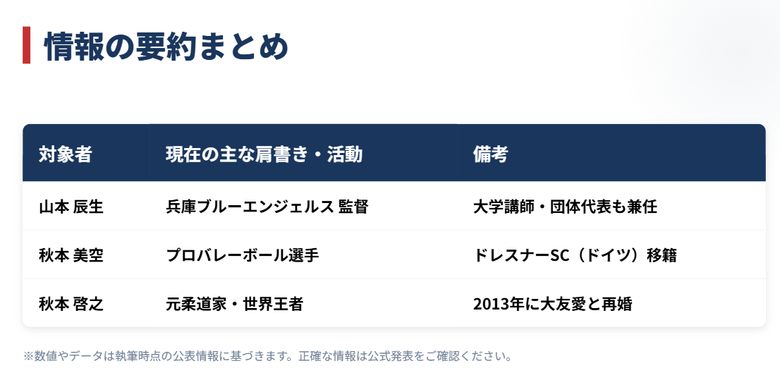 大友愛の元旦那に関する情報のまとめ