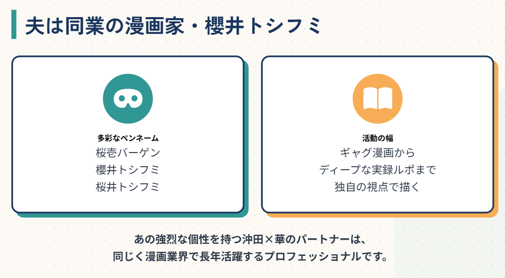 沖田×華　夫は同業の漫画家である桜壱バーゲン