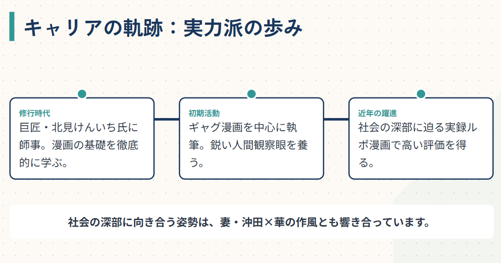 櫻井トシフミのプロフィールと代表作２