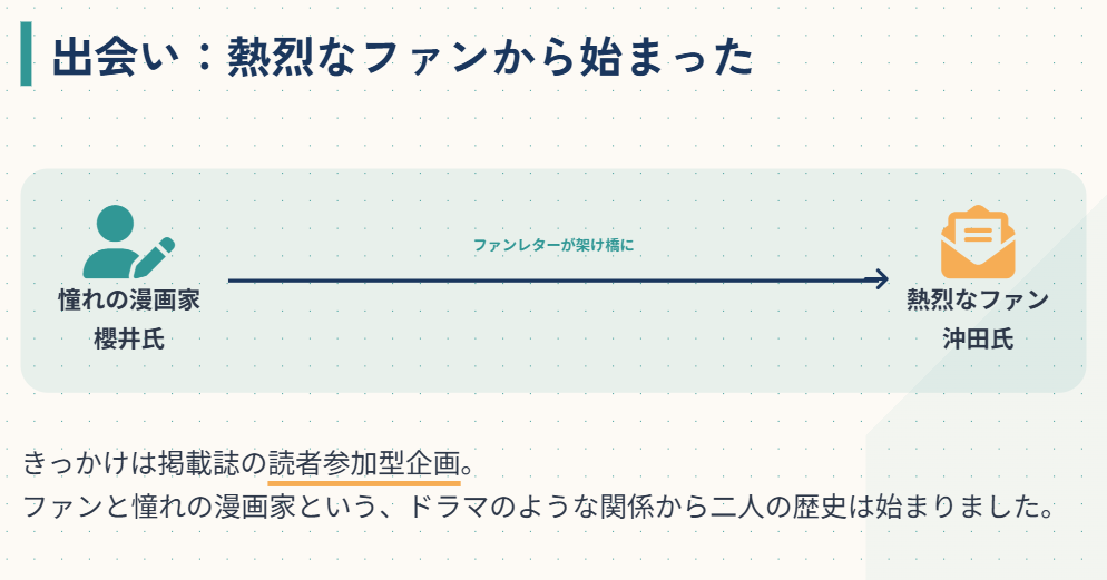 沖田×華　出会いはファンと漫画家という関係