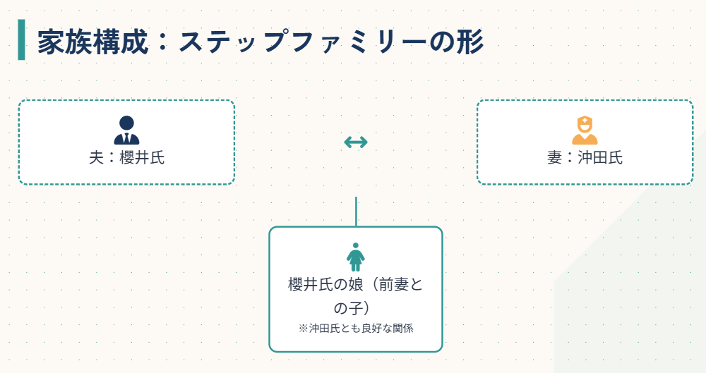 沖田×華　旦那の連れ子である子供との関係性