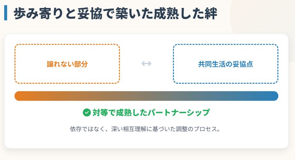 沖田×華　櫻井トシフミ　歩み寄りと妥協で築いた成熟した絆