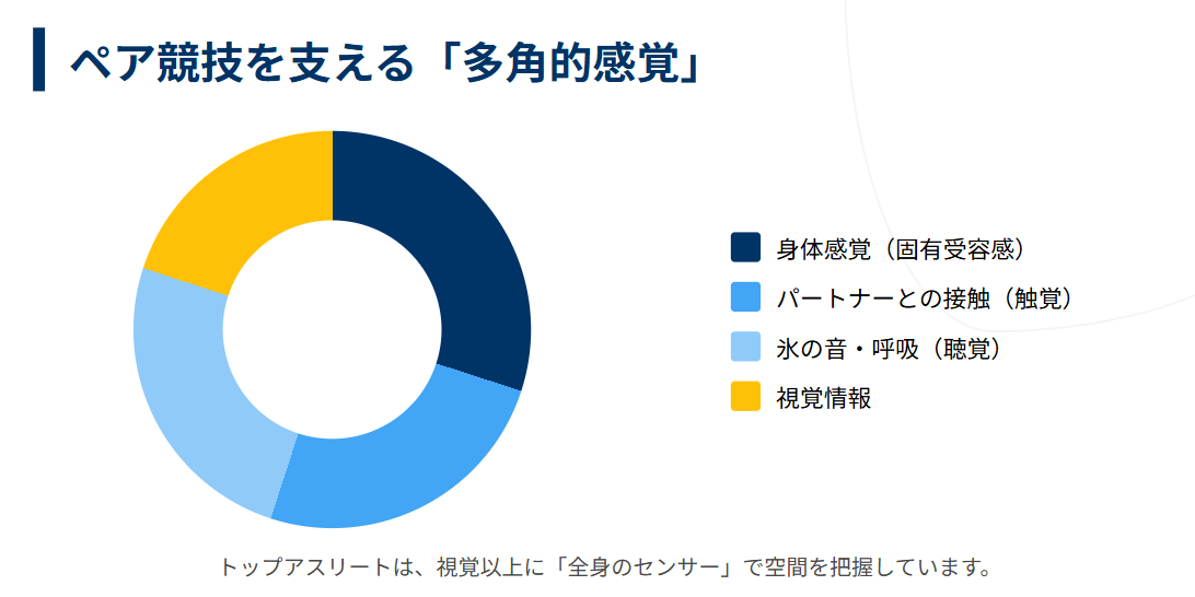 木原龍一 視線のずれは競技の距離感に支障がないのか