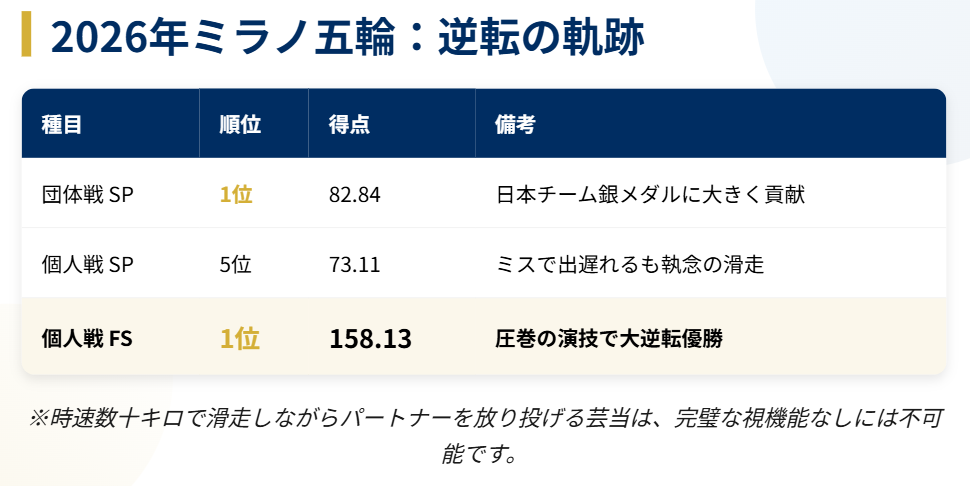 りくりゅう ミラノ五輪金メダルが証明する圧倒的な実力2