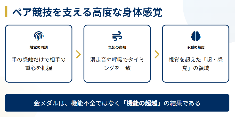 りくりゅう パートナー三浦璃来が信頼する木原の強さ2