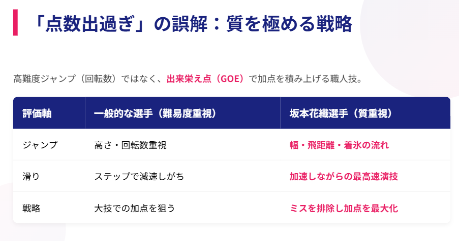 坂本花織 点数出過ぎ?採点がおかしいと感じる原因