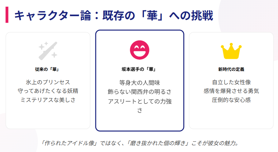 坂本花織 性格が合わない?関西弁キャラへの賛否
