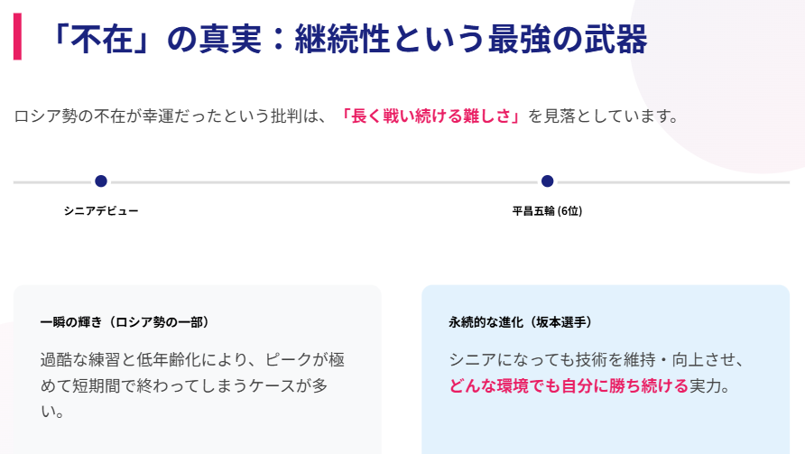 坂本花織 ロシア勢不在で勝てたという批判の真実
