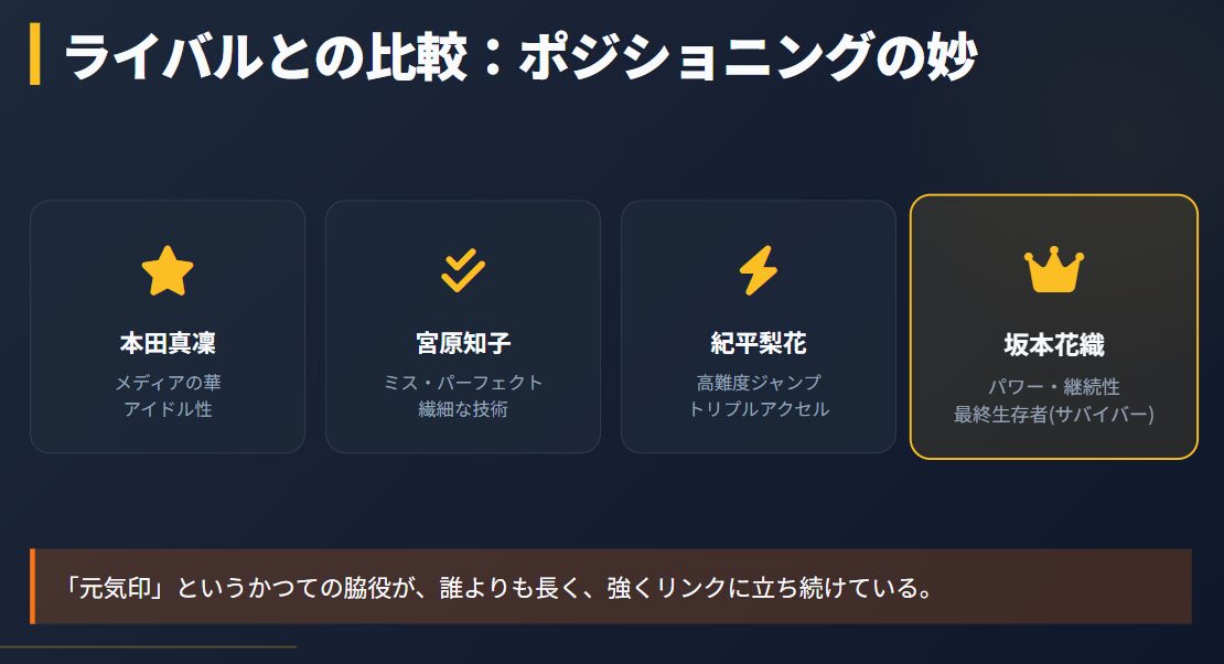 坂本花織 本田真凜や宮原知子らライバルとの比較