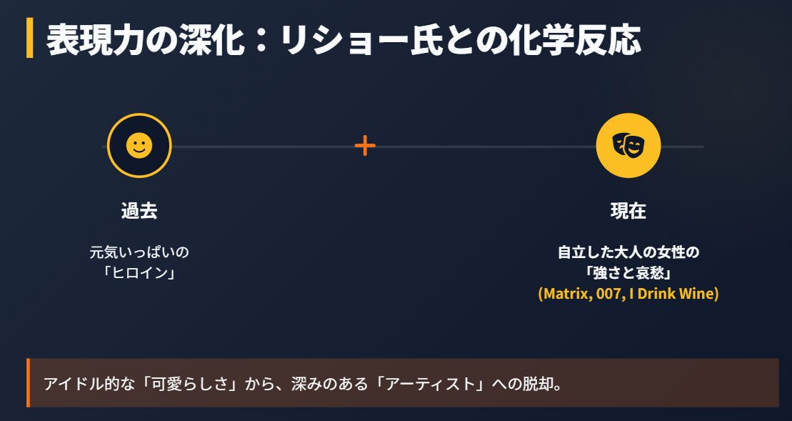 坂本花織 振付師リショーと磨いた表現力の進化