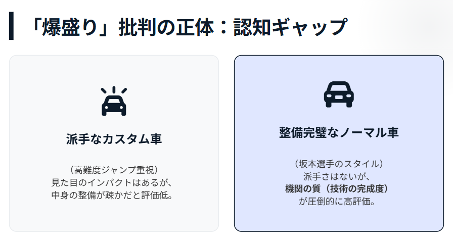 坂本花織　点数が出過ぎで爆盛りという批判の真相