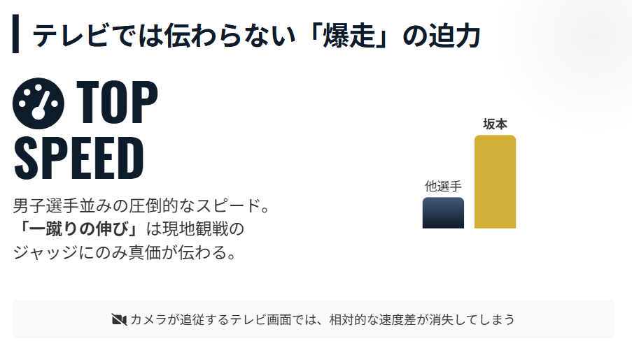 坂本花織　テレビでは伝わらないスピードと音