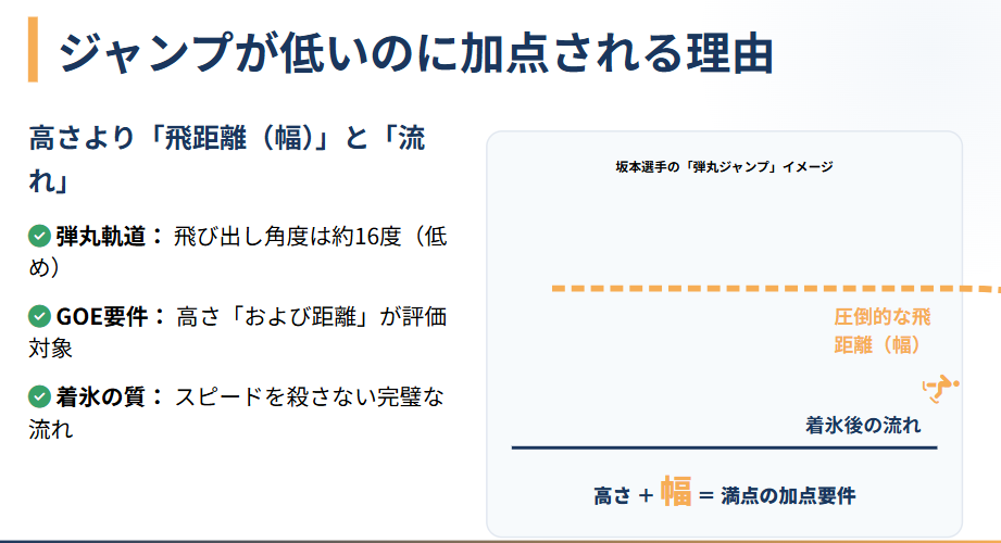 坂本花織　ジャンプが低いのに加点される理由