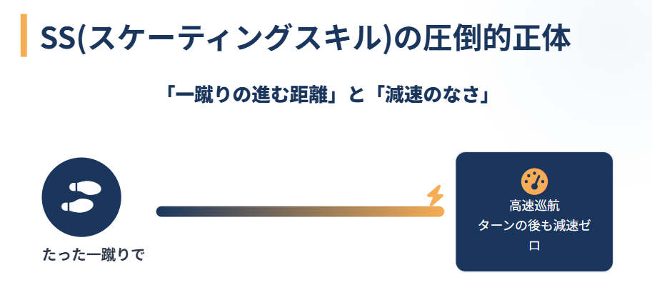坂本花織　スケーティングスキルSSが評価される訳