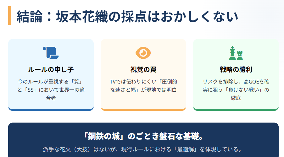 まとめ：坂本花織の採点がおかしい訳ではない