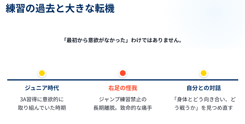 坂本花織のトリプルアクセル練習の過去2