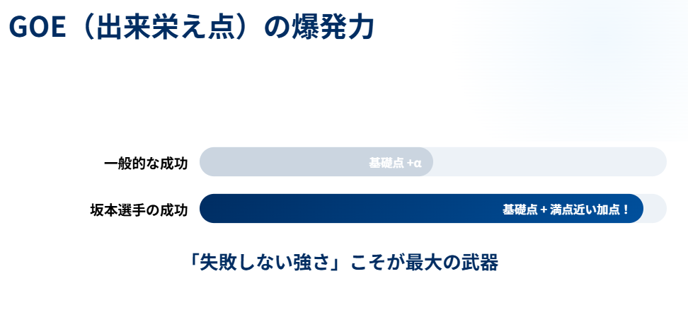 坂本花織が跳ぶジャンプの種類と特徴2