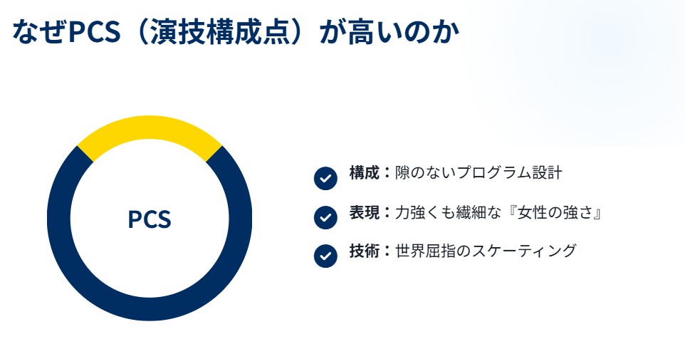 坂本花織のPCSが高い理由とは何か