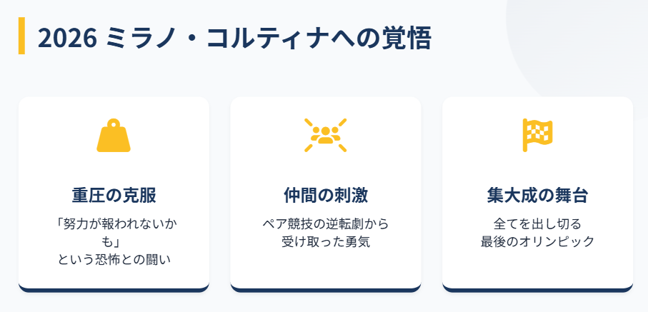 坂本花織の年齢と五輪への強い決意2
