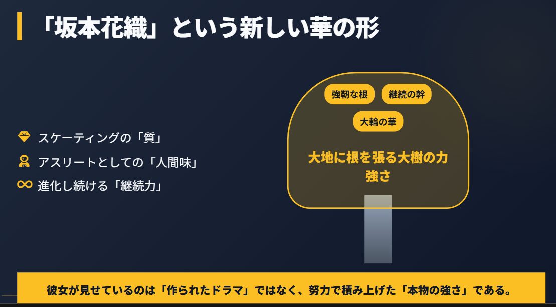 まとめ:坂本花織は人気ない華がないという誤解を解く