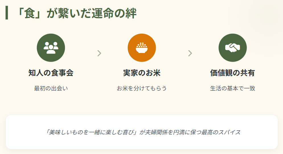 住吉美紀　食をきっかけとした出会いと馴れ初め