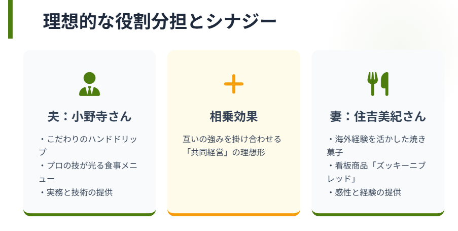 住吉美紀　夫婦で営むカフェのミアヴァート珈琲２