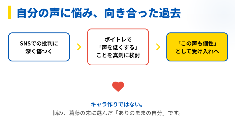 高橋成美 自分の声に悩みボイストレーニングをした過去