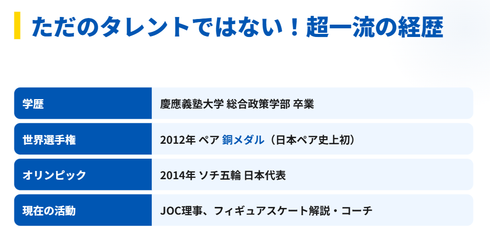 高橋成美の経歴と現在の活動プロフィール