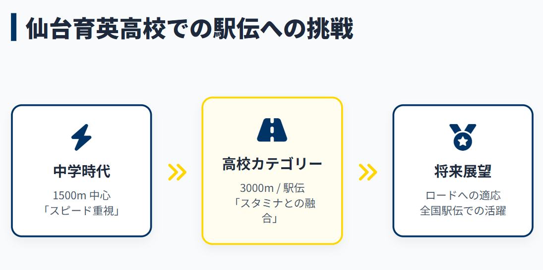 黒田六花　仙台育英高校での駅伝への挑戦