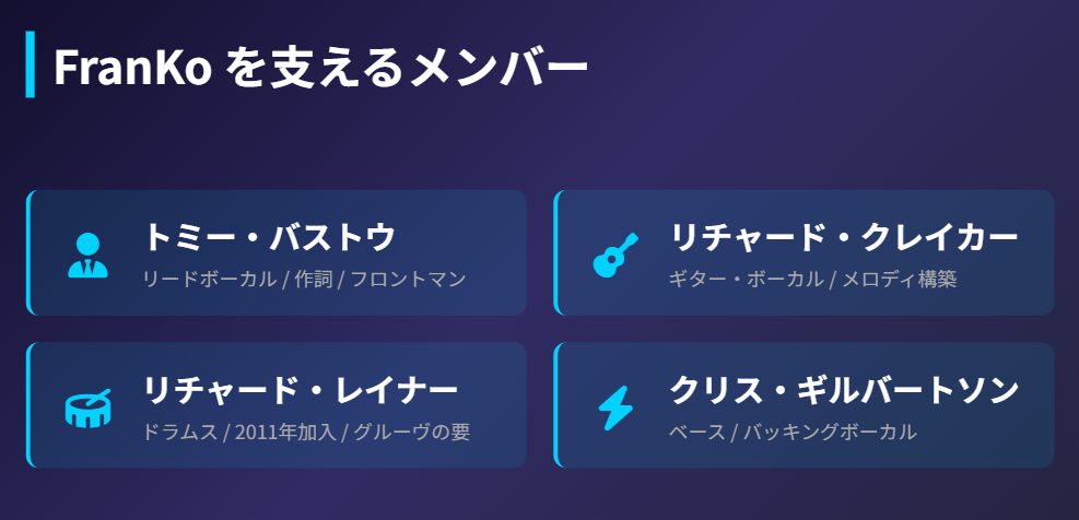 フランコ結成の歴史とメンバー２