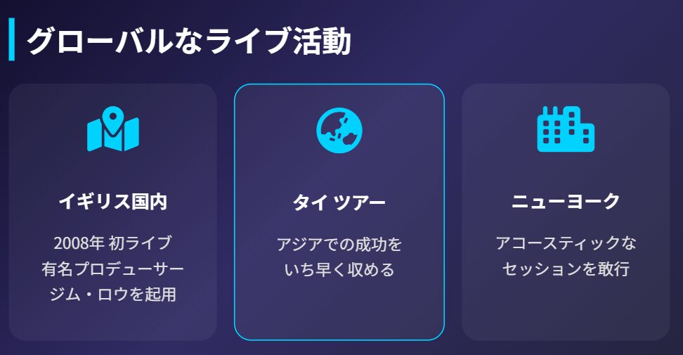 イギリスや海外でのライブ活動