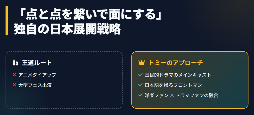 トミーバストウ　日本市場における独自の展開戦略